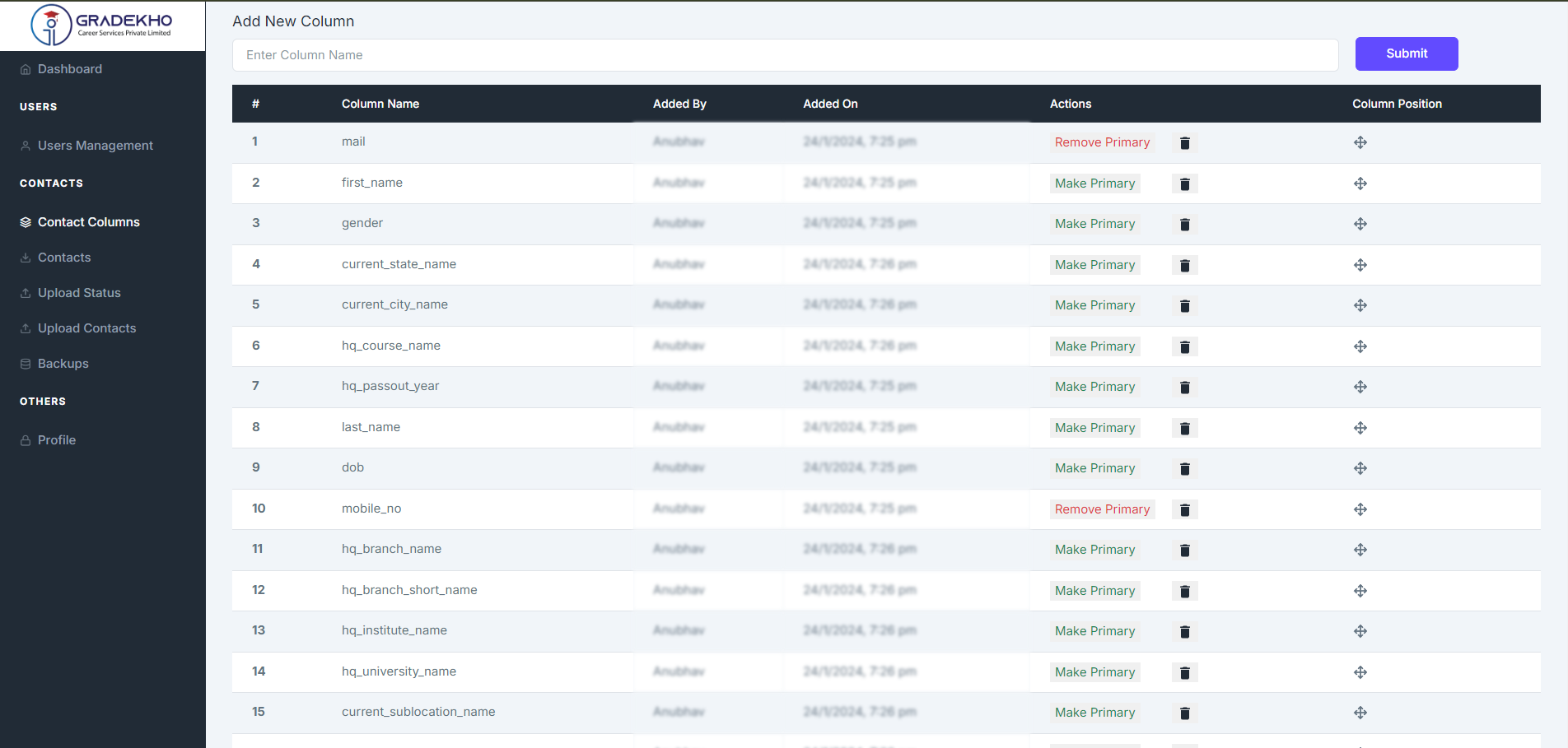 EMAIL DATABASE AND DATA ANALYSIS